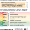 napfcheck Vita-B-Komplex sensitive - für Hunde – Bild 3