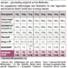 napfcheck Novomineral Senior - für ältere Hunde – Bild 3