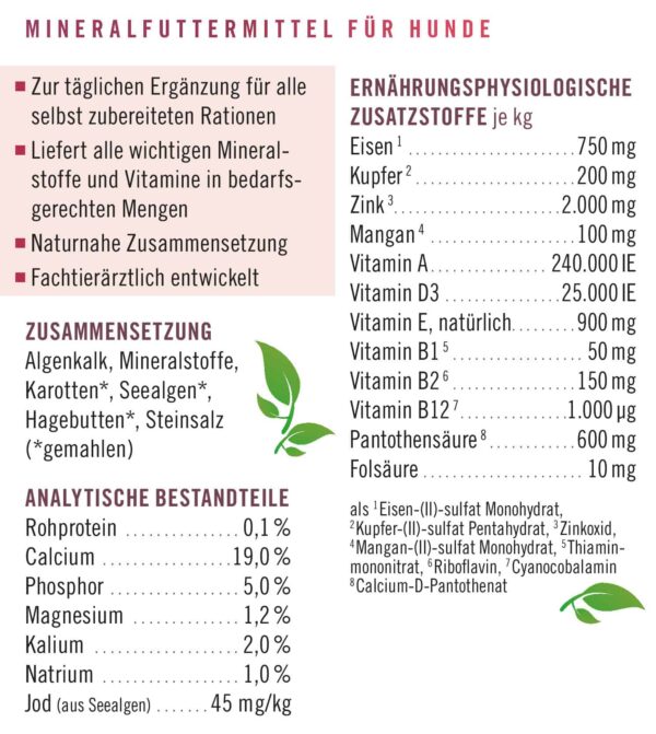 napfcheck Novomineral Balance - für Hunde – Bild 3