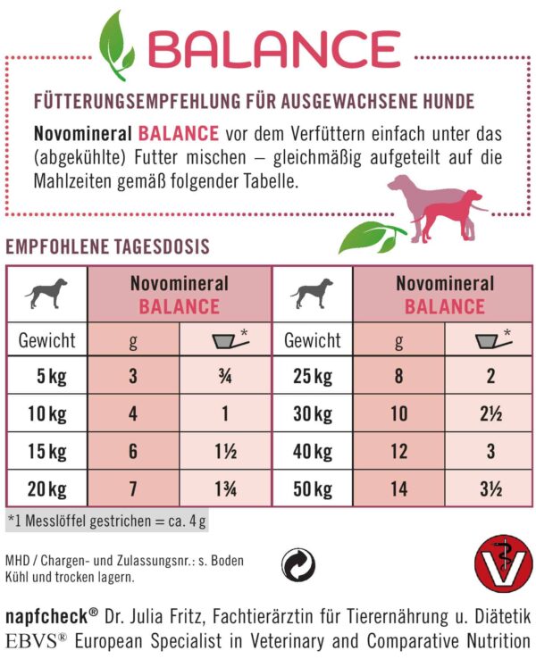 napfcheck Novomineral Balance - für Hunde – Bild 4