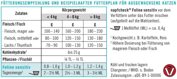 napfcheck Feline sensitiv - Nährstoffergänzung für Katzen – Bild 6