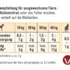 napfcheck Kaliumcitrat - für Hunde und Katzen – Bild 5
