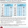 napfcheck Novomineral KRISTALL - für Hunde – Bild 5