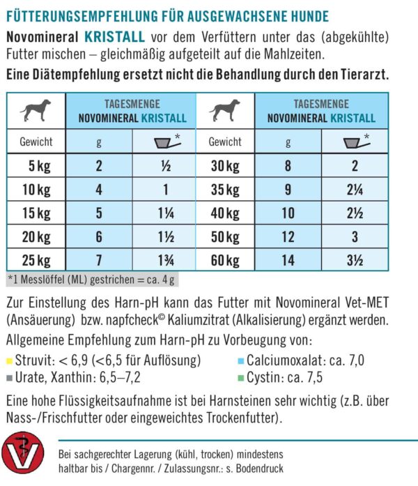 napfcheck Novomineral KRISTALL - für Hunde – Bild 5