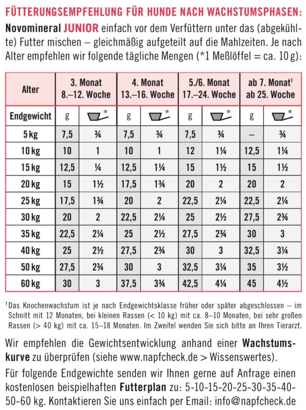 napfcheck Novomineral Junior - für Hunde im Wachstum – Bild 4
