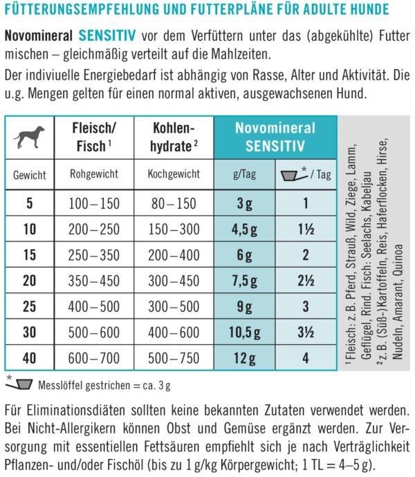 napfcheck Novomineral Sensitiv - für Hunde – Bild 4