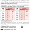 napfcheck Novomineral ORGANICS - für Hunde – Bild 5