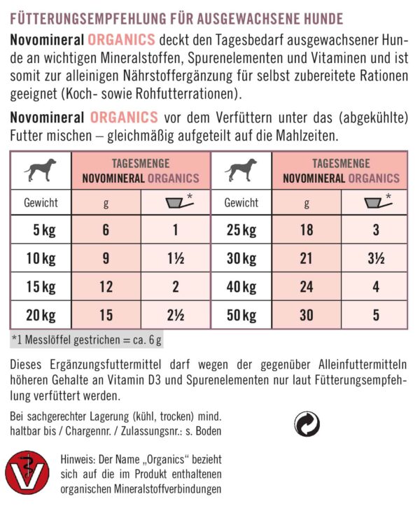 napfcheck Novomineral ORGANICS - für Hunde – Bild 5