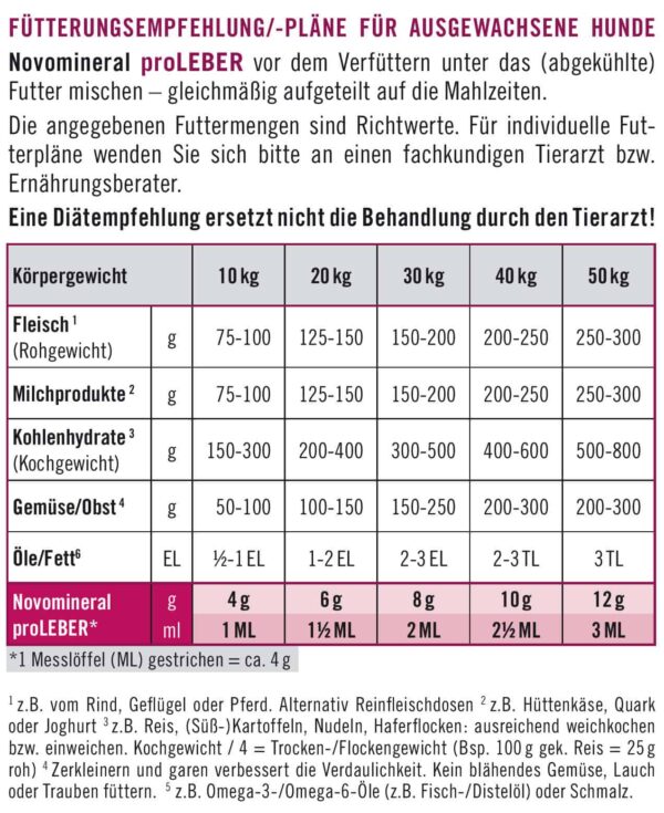napfcheck Novomineral proLEBER - für Hunde – Bild 4