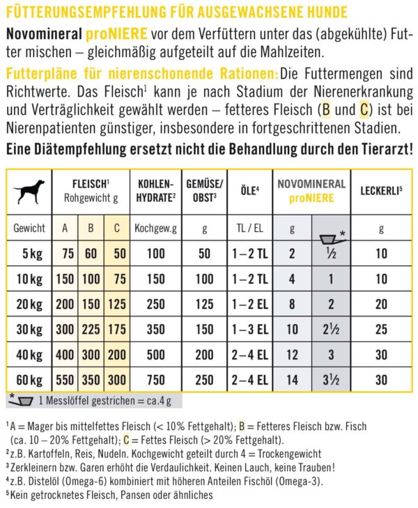napfcheck Novomineral proNIERE - für Hunde – Bild 4