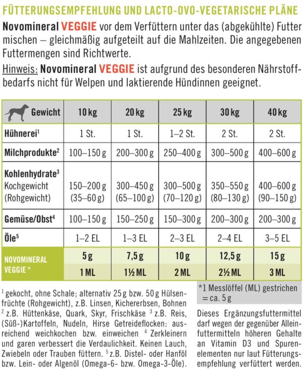 napfcheck Novomineral VEGGIE - für Hunde – Bild 3