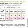napfcheck VetAgil Gelenkmix für Hunde – Bild 5