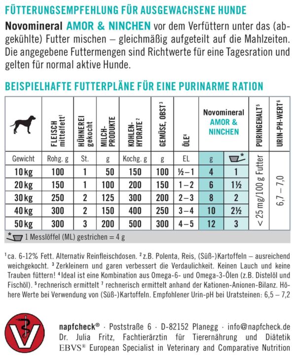 napfcheck Novomineral Amor & Ninchen - für Hunde - unterstützt purinarme und andere nierenschonende Diäten – Bild 3