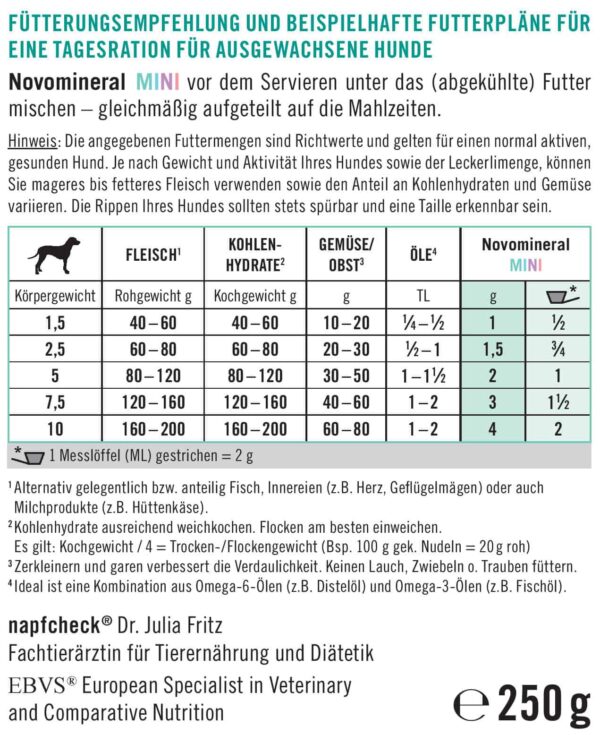 napfcheck Novomineral MINI - für kleine Hunde – Bild 3