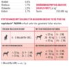napfcheck Taurin - für Hunde und Katzen – Bild 5