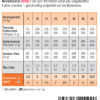 napfcheck Novomineral ADULT - für Hunde – Bild 5