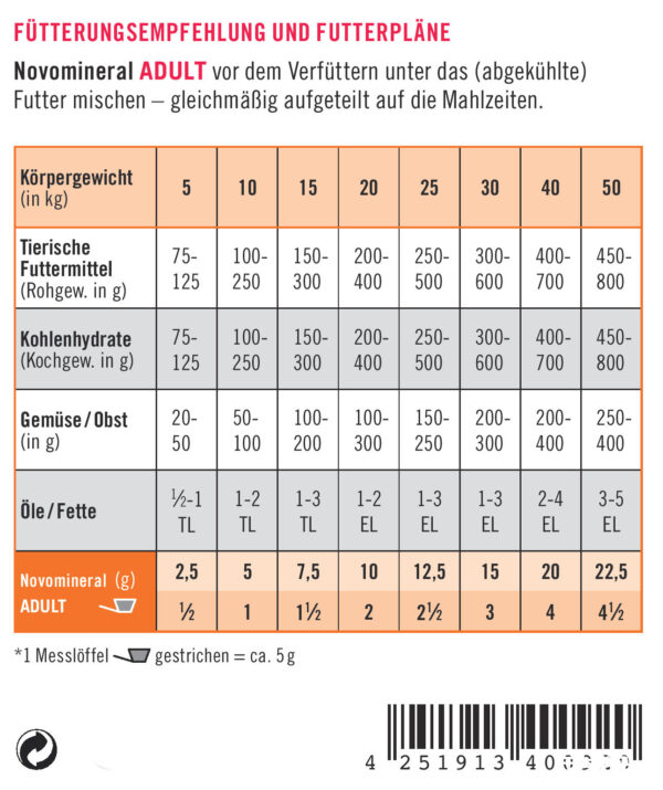 napfcheck Novomineral ADULT - für Hunde – Bild 5