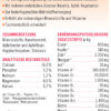 napfcheck Novomineral ADULT - für Hunde – Bild 4